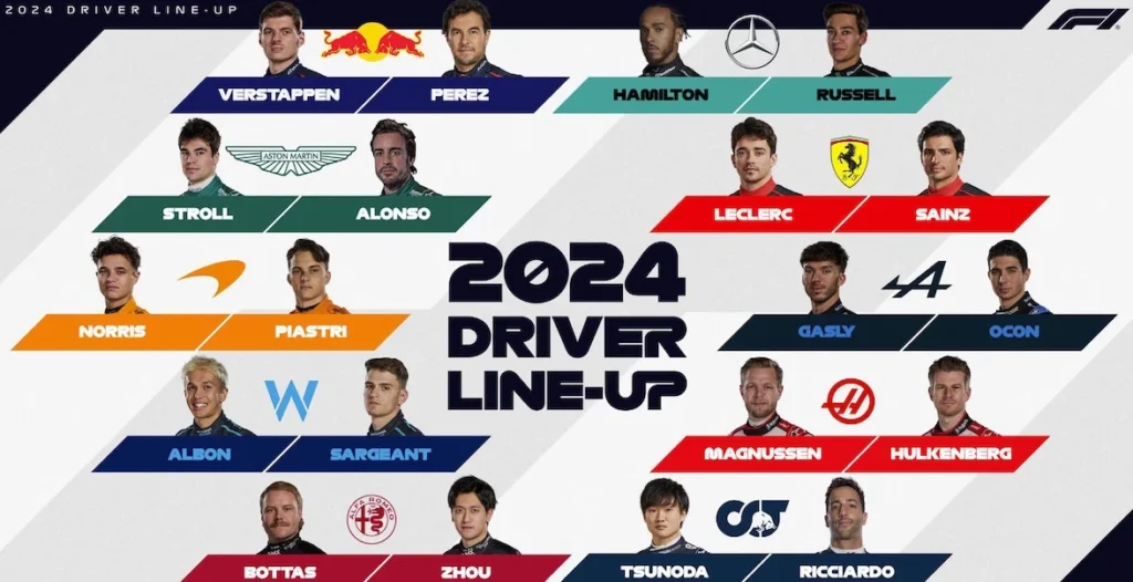 liste des pilotes et écuries F1 2024