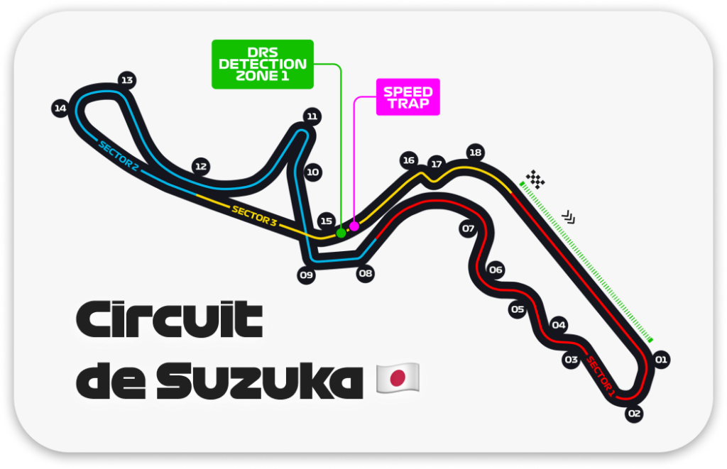 Tracé du circuit de Suzuka Formule 1.